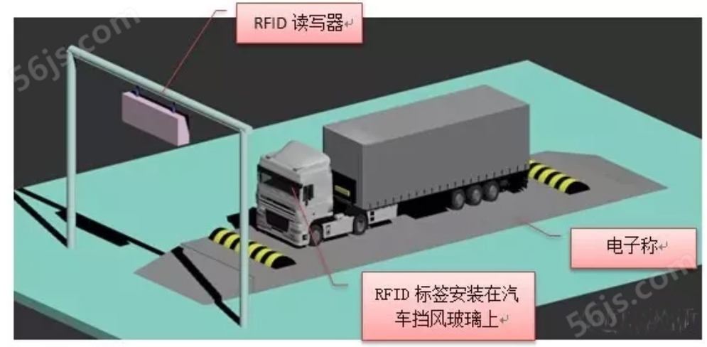 车辆RFID防拆标签安装使用示意图.jpg