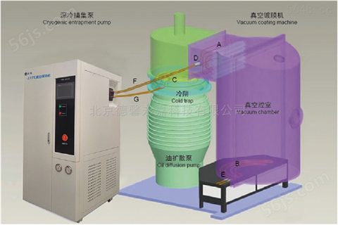 -135度水汽捕集泵应用原理实际应用技术参数
